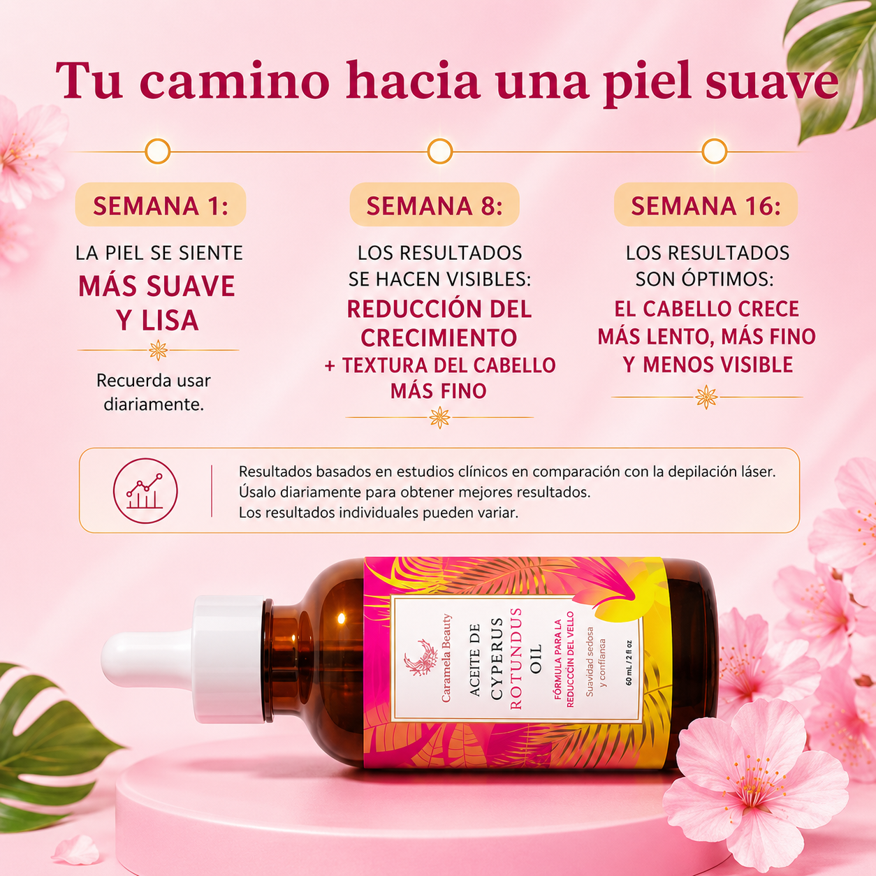 Reduce tu Vello al Instante