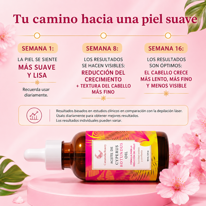 Reduce tu Vello al Instante